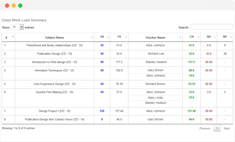 class workload analytics in EduCloud